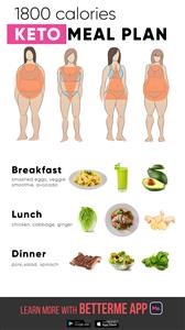 Keto Diet Plan Chart Indian
